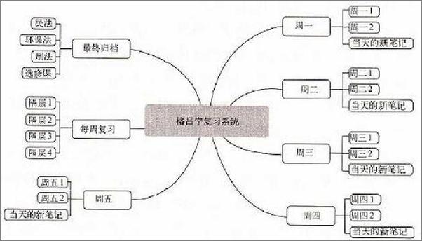 书籍《超级快速阅读》 - 插图2