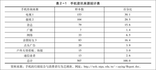 书籍《广告企划文案写作》 - 插图2