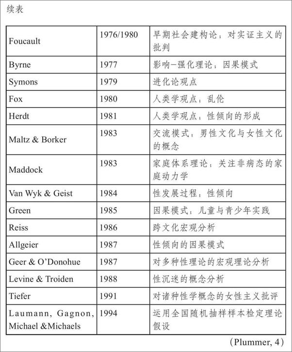 书籍《性学入门》 - 插图2