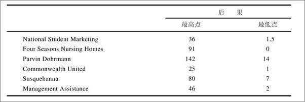 书籍《超级金钱》 - 插图1