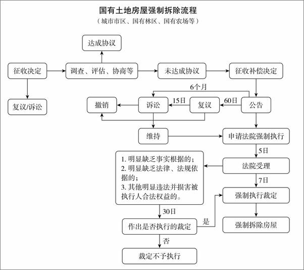 书籍《拆迁维权实务及案例解析》 - 插图2