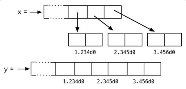 书籍《ANSICommonLisp中文版》 - 插图1