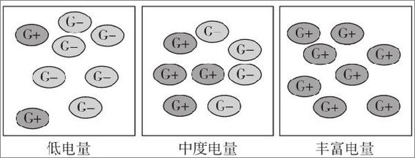 书籍《基因、大脑和人类潜能》 - 插图2