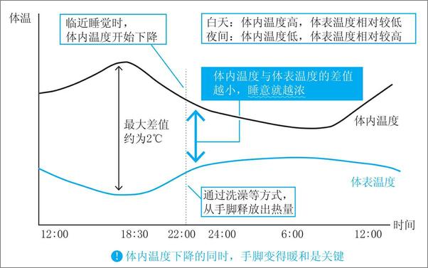 书籍《斯坦福的高效睡眠法》 - 插图1