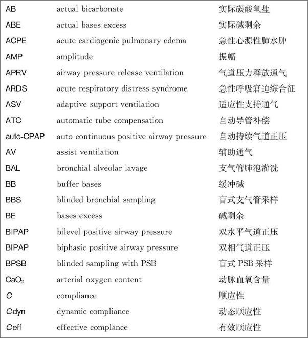 书籍《机械通气》 - 插图2