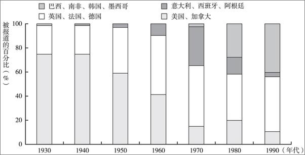 书籍《劳工的力量：1870年以来的工人运动与全球化》 - 插图2