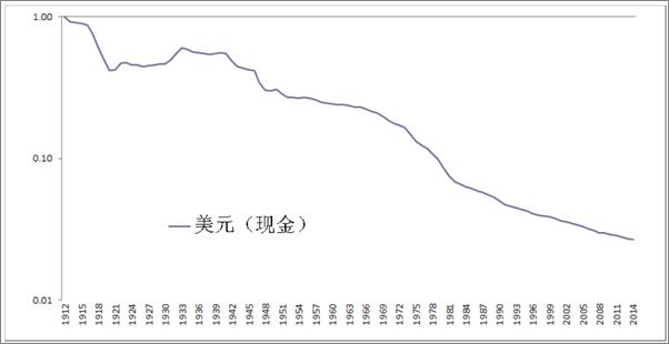 书籍《全球资产配置》 - 插图2