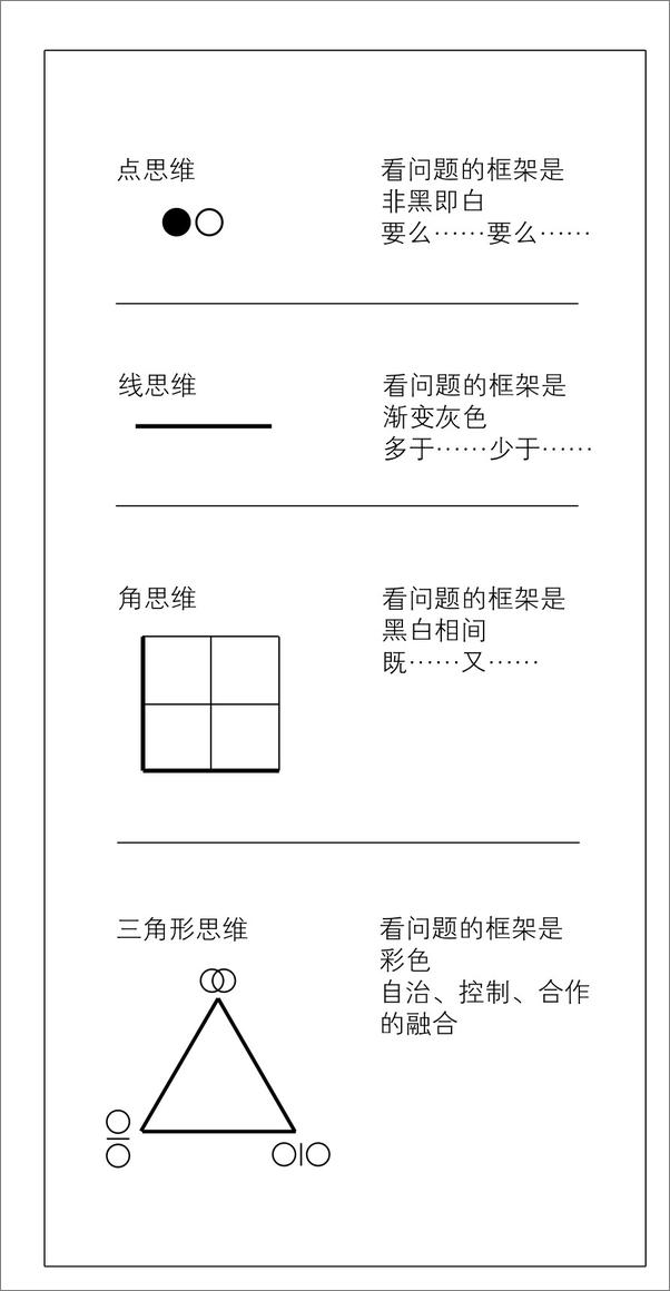 书籍《战略几何学：战略议题的思维工具》 - 插图2