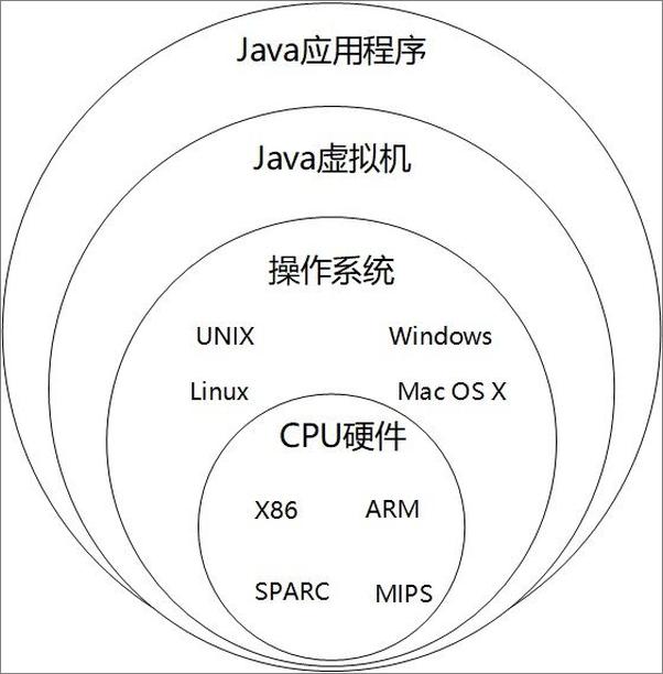 书籍《Kotlin从小白到大牛》 - 插图2