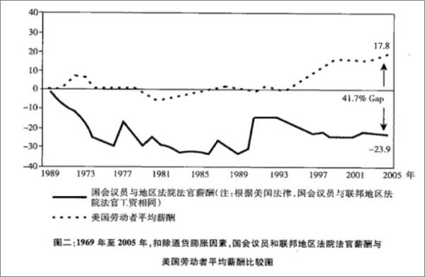 书籍《大法官说了算：美国司法观察笔记》 - 插图1