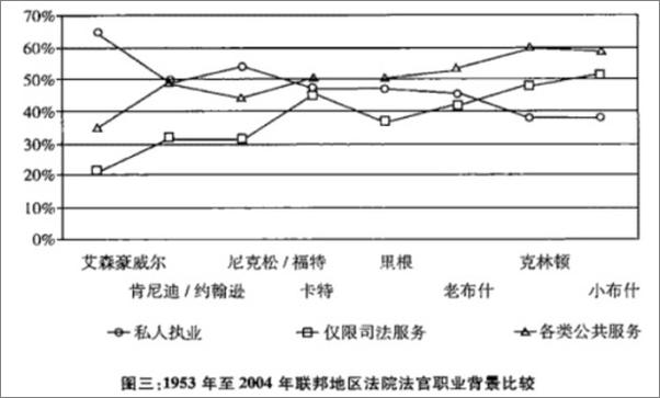 书籍《大法官说了算：美国司法观察笔记》 - 插图2