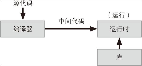 书籍《松本行弘_编程语言的设计与实现》 - 插图2