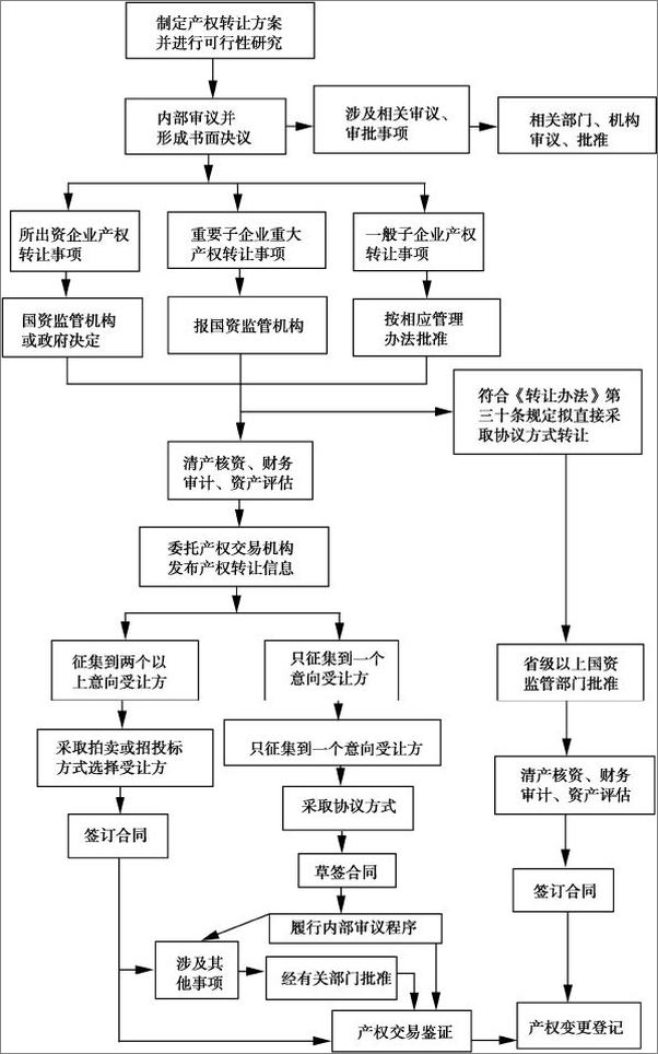 书籍《资产管理》 - 插图2