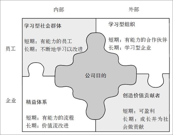 书籍《丰田模式_实施丰田4P的实践指南》 - 插图1