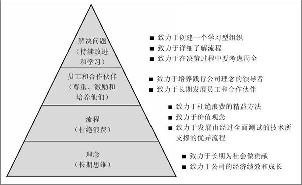 书籍《丰田模式_实施丰田4P的实践指南》 - 插图2