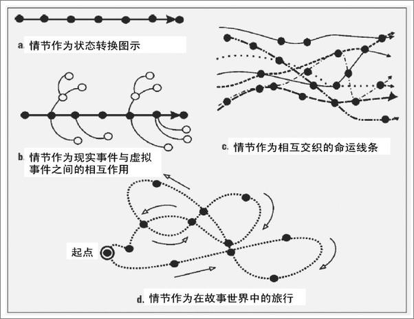 书籍《故事的变身》 - 插图1