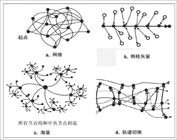 书籍《故事的变身》 - 插图2