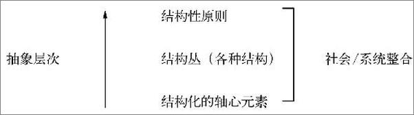 书籍《历史唯物主义的当代批判》 - 插图1