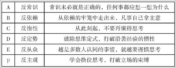 书籍《反惯性思维》 - 插图2