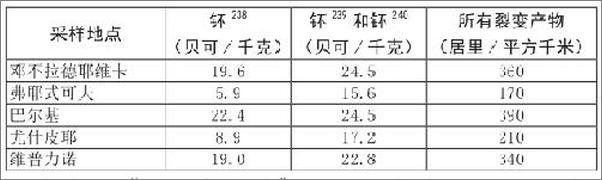 书籍《失信：公共卫生体系的崩溃》 - 插图2