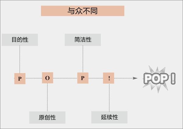 书籍《不“跳”谁看得到你？》 - 插图1