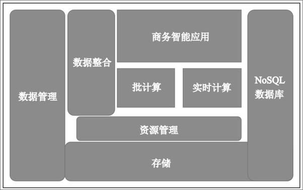 书籍《Hadoop金融大数据分析》 - 插图2