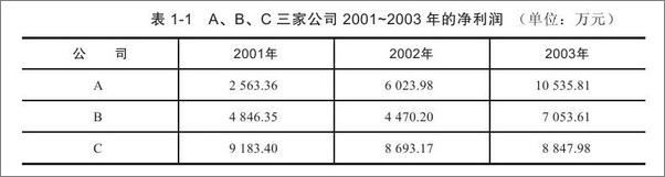 书籍《上市公司财务报表解读：从入门到精通》 - 插图2