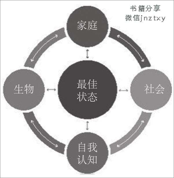 书籍《你内心的无能为力,来自对世界的恐惧》 - 插图2