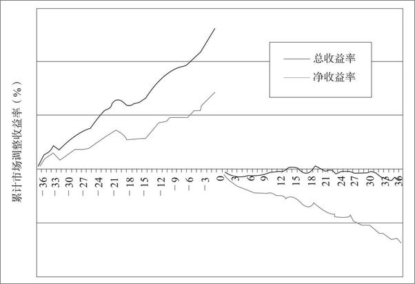 书籍《投资者的朋友》 - 插图2