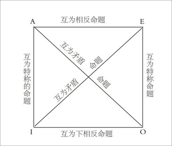 书籍《逻辑十九讲（修订版） - 【美】威廉姆•沃克•阿特金森》 - 插图1