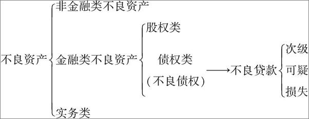 书籍《银行业不良资产处置法律实务：要点剖析与疑难解答》 - 插图2