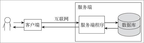 书籍《看透SpringMVC：源代码分析与实践》 - 插图1