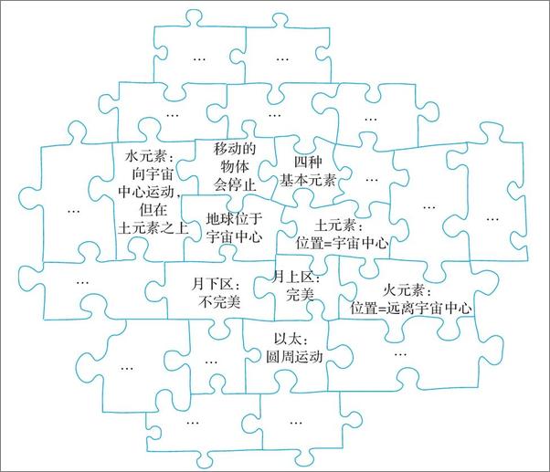 书籍《世界观：现代人必须要懂的科学哲学和科学史》 - 插图2