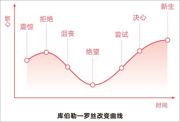 书籍《韭菜的自我修养（增订版）》 - 插图2