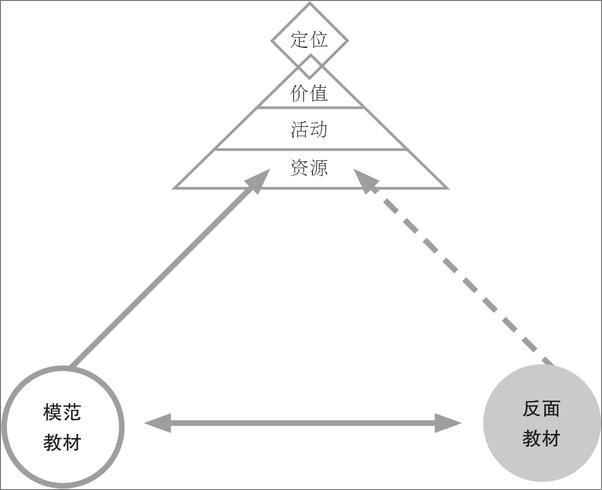 书籍《深度模仿》 - 插图2