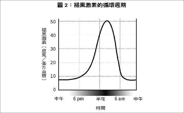书籍《我们为什么要睡觉》 - 插图2