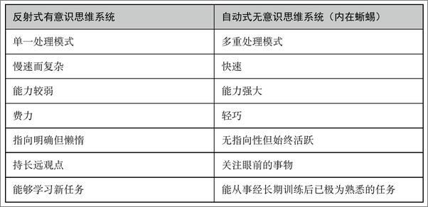 书籍《蜥蜴脑法则》 - 插图2