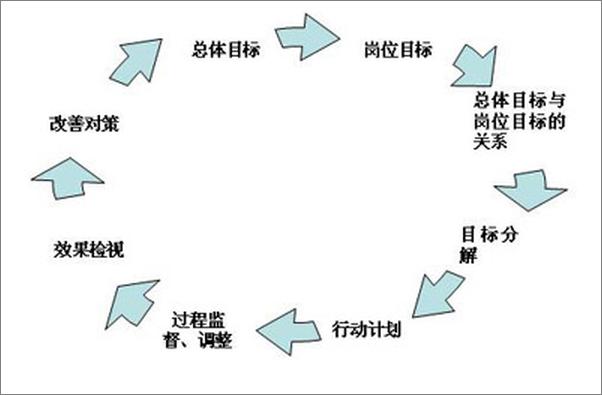 书籍《激活你的团队：管理者不可不知的员工激励技巧》 - 插图1