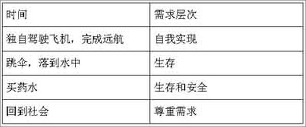 书籍《激活你的团队：管理者不可不知的员工激励技巧》 - 插图2