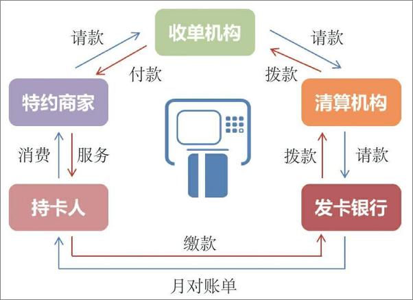 书籍《信用卡销售实战手册》 - 插图2