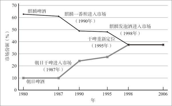 书籍《开创新品类：赢得品牌相关性之战》 - 插图2