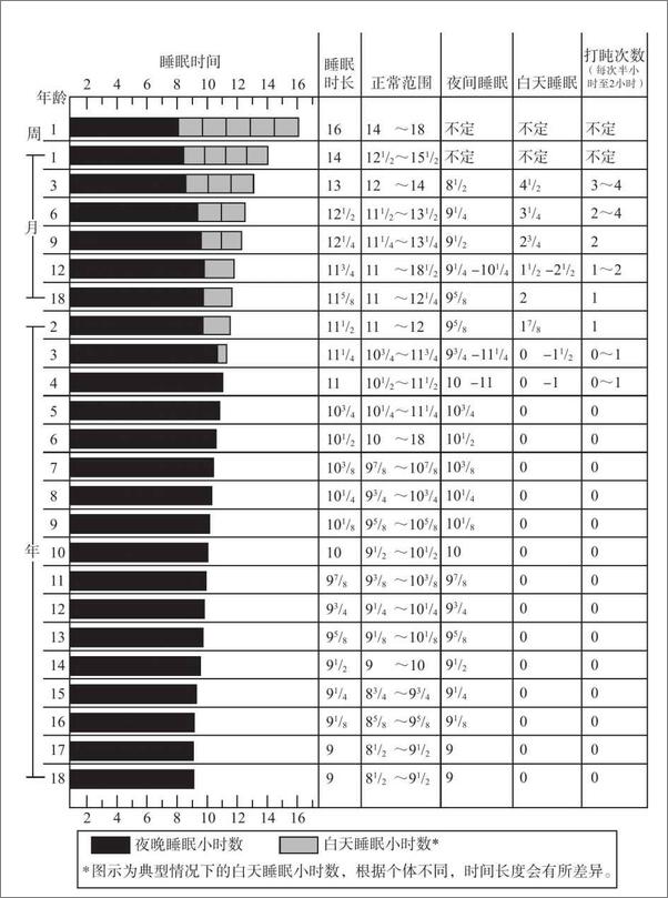书籍《法伯睡眠宝典：如何顺利解决孩子的睡眠问题》 - 插图2