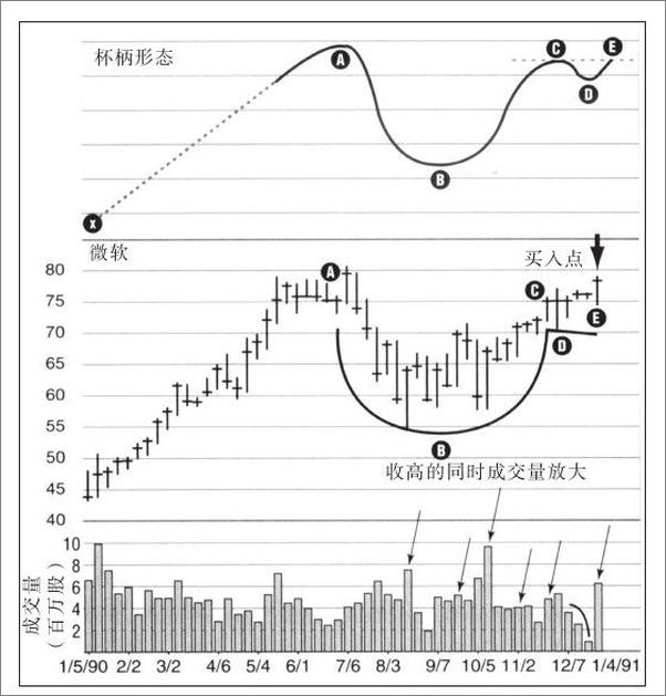 书籍《股票投资的24堂必修课 (华章经典•金融投资)》 - 插图1