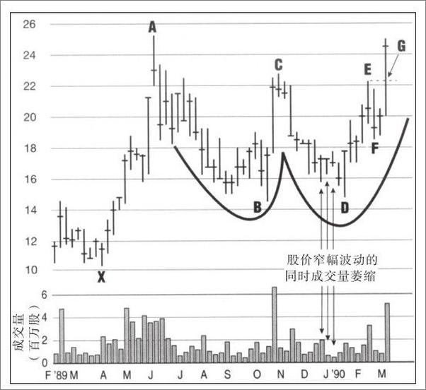 书籍《股票投资的24堂必修课 (华章经典•金融投资)》 - 插图2