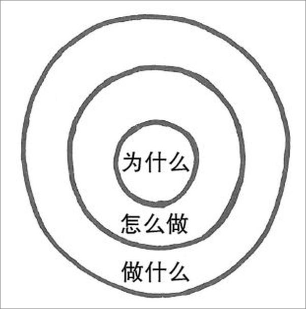 书籍《超级激励者：秘诀就是统一目标、统一行动、统一价值观！》 - 插图2