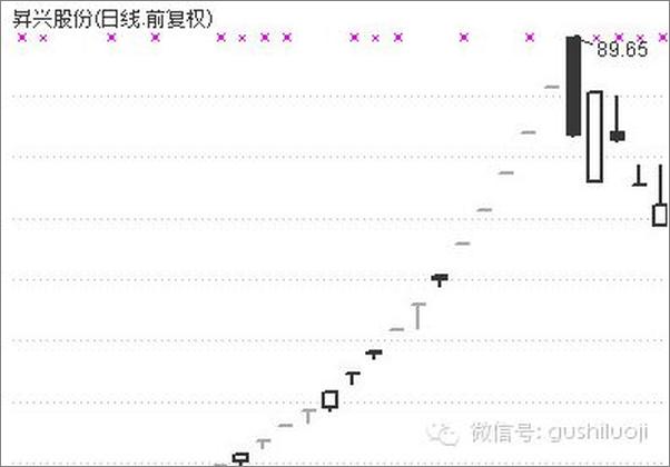 书籍《关于涨停板的终极思考》 - 插图2