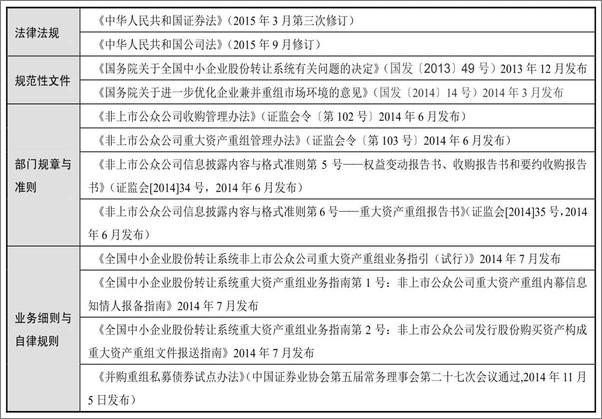 书籍《新三板资本裂变2：并购重组实务》 - 插图2