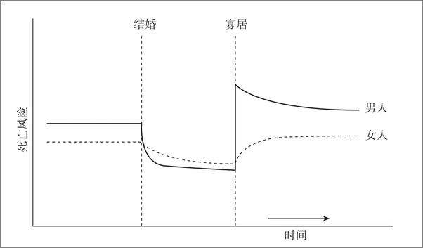 书籍《大连接：社会网络是如何形成的以及对人类现实行为的影响 》 - 插图2