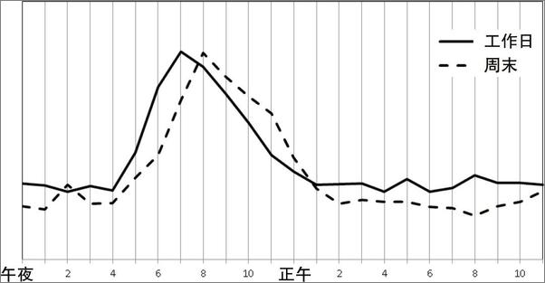 书籍《疯传》 - 插图2