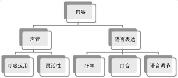 书籍《你真好听——好声音训练法》 - 插图1